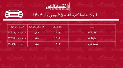  قیمت جدید کارخانه هایما/ افزایش سنگین قیمت هایما در کارخانه + جدول بهمن ۱۴۰۴
