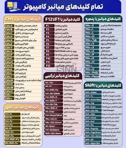  لیست تمام کلیدهای میانبر کامپیوتر