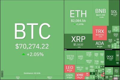  اتریوم با وجود ثبت کاهش ۰.۵۹ درصدی، همچنان بالای مرز ۲۰۰۰ دلار قرار دارد