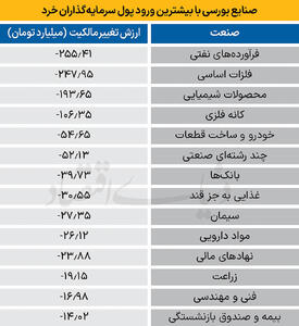  سردمداران ورود و خروج حقیقی‌ها - ۱۴۰۴/۱۱/۲۶