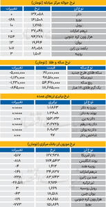  بازار - ۱۴۰۴/۱۱/۲۶