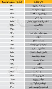  نبض بازار - ۱۴۰۴/۱۱/۲۶