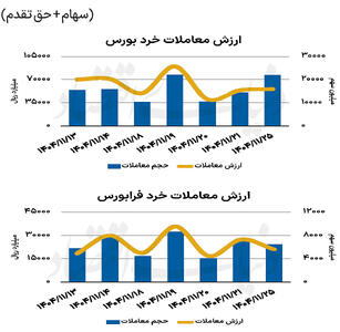  بازار سهام - ۱۴۰۴/۱۱/۲۶
