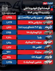  قیمت خودرو امروز ۲۶ بهمن ۱۴۰۴/ فرمان بازار خودرو به سمت کاهش قیمت چرخید؟
