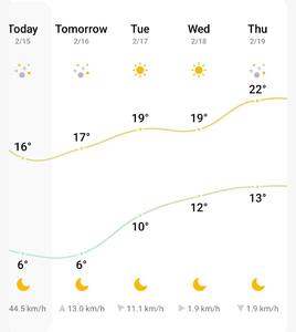  دمای هوای تهران پنجشنبه به ۲۲ درجه خواهد رسید!