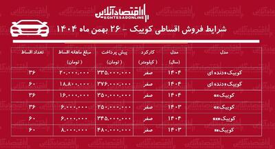  شرایط جدید فروش اقساطی کوییک بهمن‌ماه ۱۴۰۴ / با ماهی ۶ میلیون تومان کوییک بخرید! + جدول