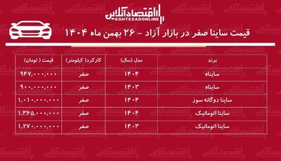  سقوط دسته جمعی قیمت خودروهای ساینا در بازار / ساینا ارزان شد! + جدول