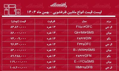  قیمت جدید انواع ماشین ظرفشویی خارجی در بازار / ماشین ظرفشویی بکو، ال جی و بوش چند شد؟ + جدول بهمن ماه ۱۴۰۴
