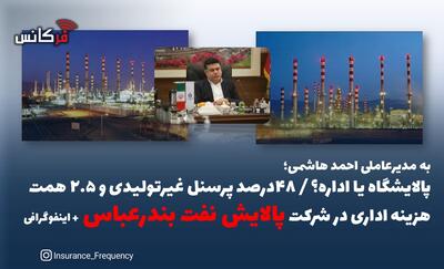  پالایشگاه یا اداره؟ / ۴۸درصد پرسنل غیرتولیدی و ۲.۵ همت هزینه اداری در شرکت پالایش نفت بندرعباس