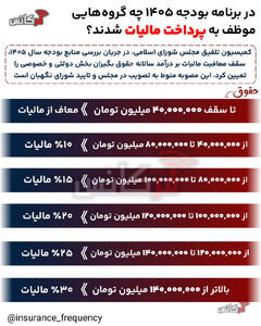  سال آینده چه گروه‌های موظف به پرداخت مالیات شدند؟ + اینفوگرافی