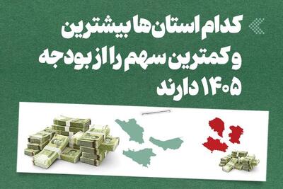  اینفوگرافیک/ کدام استان‌ها بیشترین و کمترین سهم را از بودجه ۱۴۰۵ دارند