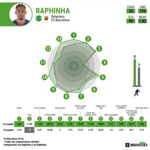  بارسلونا با این بازیکن تیم بهتری است! - پارس فوتبال