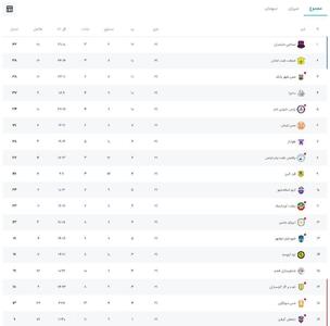  لیگ یک| توقف نساجی در روز پیروزی دیگر مدعیان - پارس فوتبال