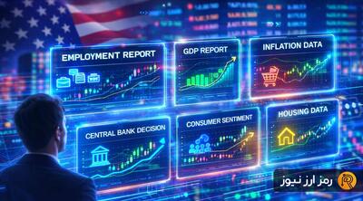  ۶ رویداد مهم اقتصادی در هفته پیش رو (۲۶ بهمن ۱۴۰۴)