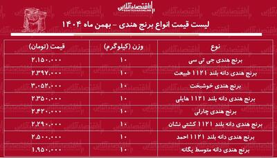  قیمت جدید انواع برنج هندی ۲۶ بهمن ۱۴۰۴ + جدول