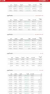  قیمت طلا و سکه امروز 26 بهمن 1404 - سلام نو