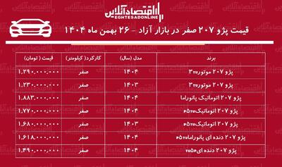  کاهش سنگین قیمت پژو ۲۰۷ در بازار آزاد / ترمز گرانی کشیده شد! + جدول