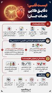  ایست قلبی؛ دقایق طلایی نجات جان!