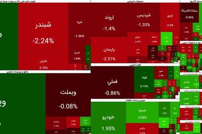  جو کلی بورس مثبت شد