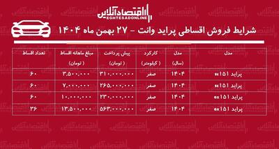  شرایط جدید فروش اقساطی پراید وانت بهمن ماه ۱۴۰۴ / با ماهی ۷ میلیون تومان پراید وانت بخرید+ جدول