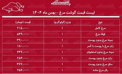  قیمت جدید گوشت مرغ امروز ۲۷ بهمن ۱۴۰۴ / ران و سینه مرغ کیلویی چند شد؟ + جدول