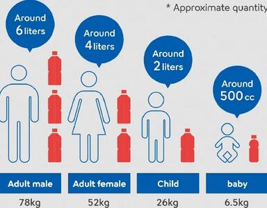  در بدن انسان چند لیتر خون وجود دارد؟