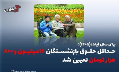  برای سال آینده(۱۴۰۵)؛ حداقل حقوق بازنشستگان ۱۶میلیون و ۸۰۰ هزار تومان تعیین شد