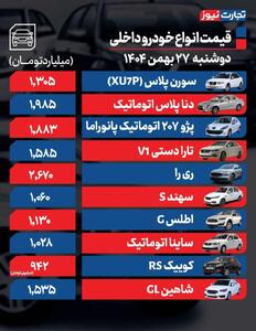 ارزانی پژو ۲۰۷ اتوماتیک پانوراما نسبت به دیروز