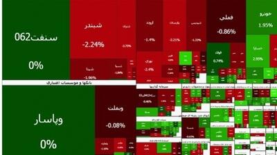 ریزش مجدد شاخص بورس امروز دوشنبه