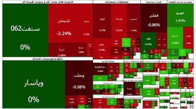  تالار شیشه‌ای دوباره لرزید؛ شاخص تا ۳.۸ میلیون عقب نشست