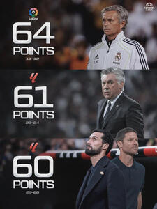  سومین عملکرد برتر تاریخ رئال مادرید در لالیگا؛ با تشکر از ژابی و آربلوا - پارس فوتبال