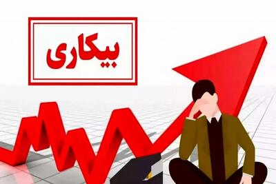  روند افزایشی جمعیت غیرفعال اقتصادی در کشور