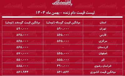  قیمت گوساله و گوسفند در تهران چند شد؟ + جدول