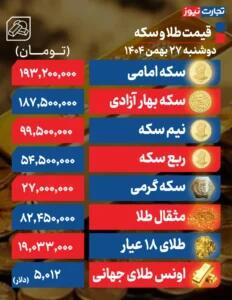  افزایش شدید قیمت طلا و سکه در بازار امروز 27 بهمن 1404 + جدول - سلام نو