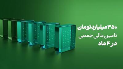  ۳۵۰ میلیارد تومان تامین مالی در کمتر از ۴ ماه توسط ترنج‌کراد