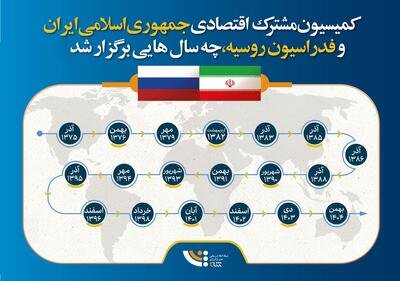  کمیسیون مشترک ایران و روسیه به روایت تاریخ