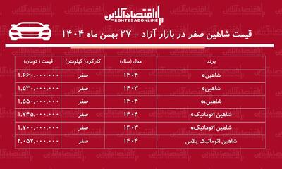  حباب قیمت شاهین سایپا ترکید / ریزش میلیونی شاهین در بازار + جدول