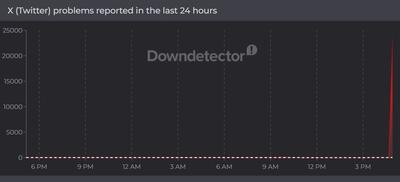  ایکس از دسترس خارج شد