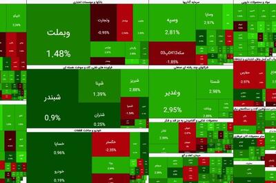  روند صعودی تقاضا در بورس زیر سایه مذاکرات ژنو