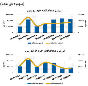  بازار سهام - ۱۴۰۴/۱۱/۲۸