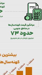  نبض کهنه‌ سال‌های بازار مسکن تهران