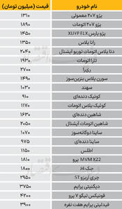  نبض بازار - ۱۴۰۴/۱۱/۲۸