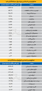  سردمداران ورود و خروج حقیقی‌ها - ۱۴۰۴/۱۱/۲۸
