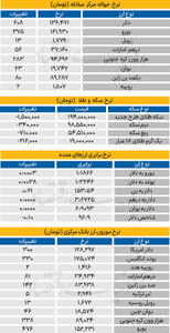  بازار - ۱۴۰۴/۱۱/۲۸