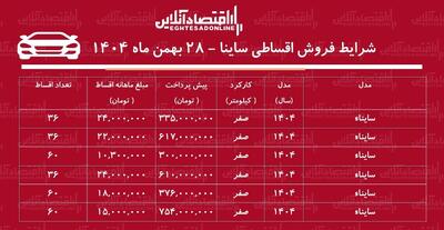  شرایط جدید فروش اقساطی ساینا بهمن‌ماه ۱۴۰۴ / با اقساط ۵ ساله خودرو بخرید! + جدول