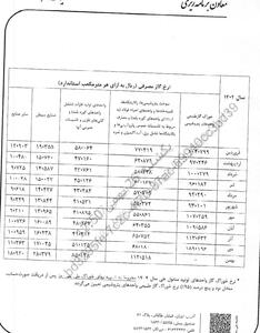  قیمت جدید گاز اعلام شد