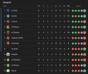  جدول مرحله گروهی لیگ نخبگان آسیا در منطقه غرب / برنامه بازی‌های مرحله حذفی