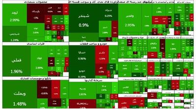  شاخص بازار بورس، امروز ۲۸ بهمن ۱۴۰۴