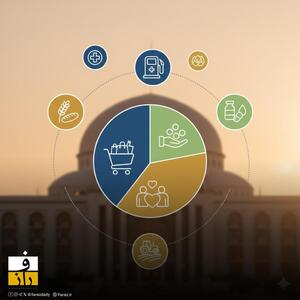  جزئیات اعتبارات حمایتی در بودجه ۱۴۰۵