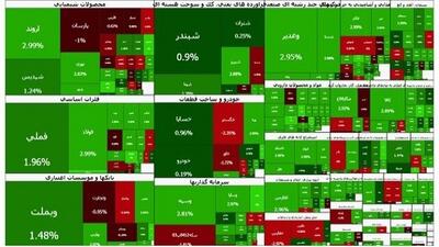  شاخص بورس بالاخره مثبت شد